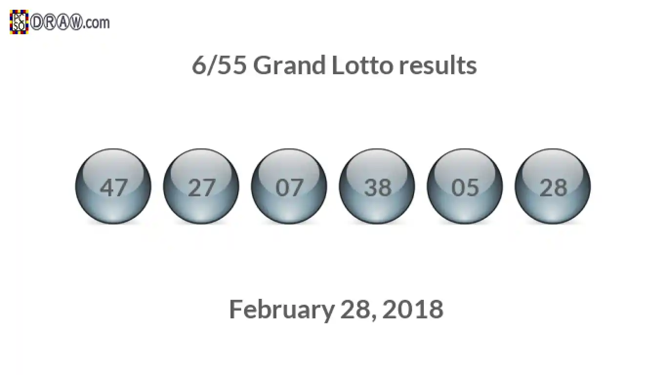 Grand Lotto 6/55 balls representing results on February 28, 2018