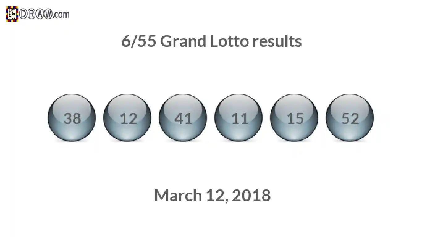 Grand Lotto 6/55 balls representing results on March 12, 2018
