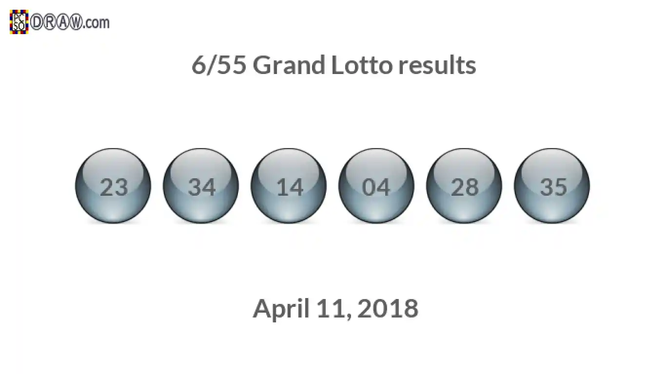 Grand Lotto 6/55 balls representing results on April 11, 2018