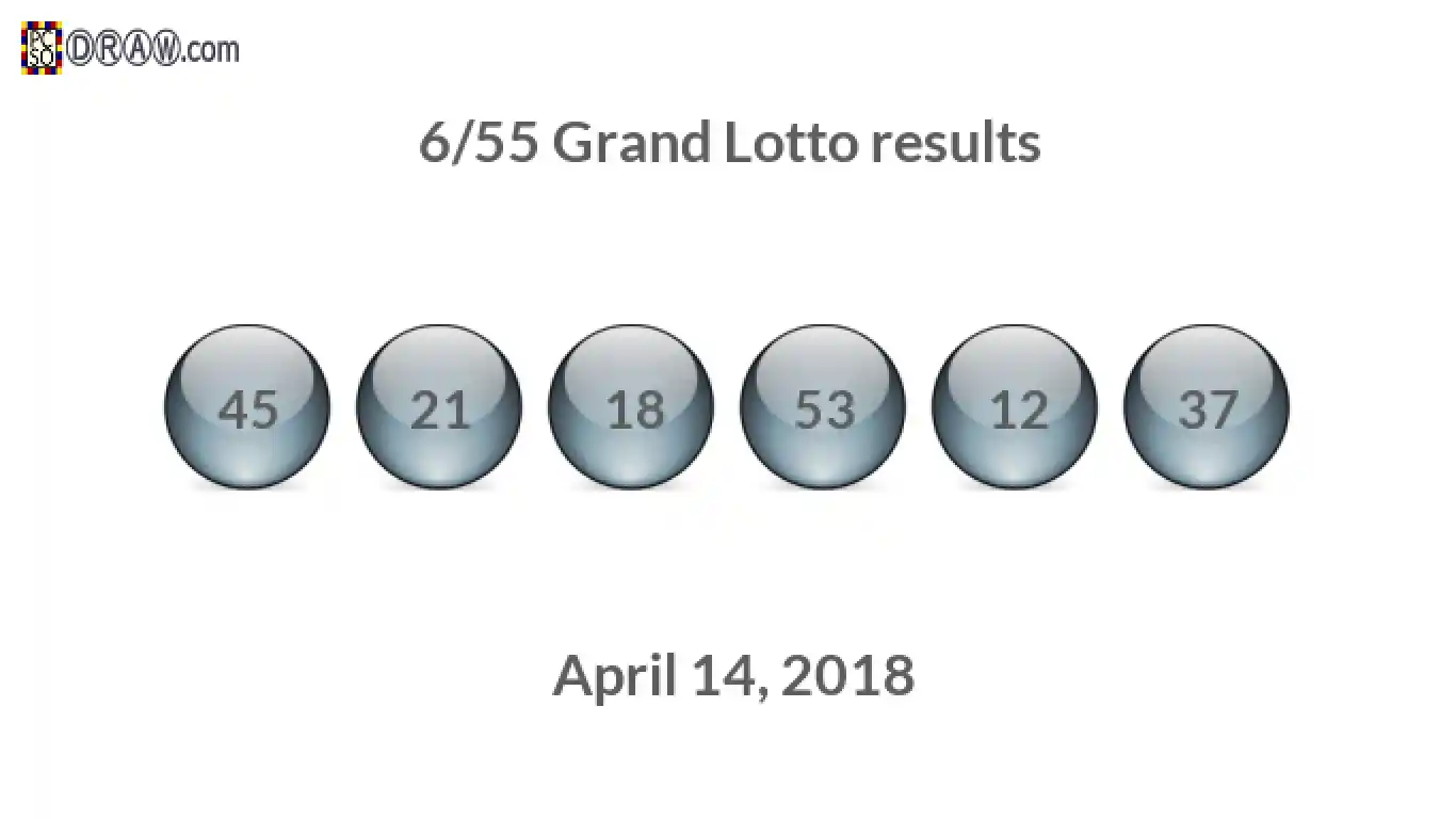 Grand Lotto 6/55 balls representing results on April 14, 2018