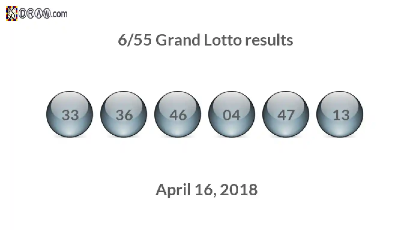 Grand Lotto 6/55 balls representing results on April 16, 2018