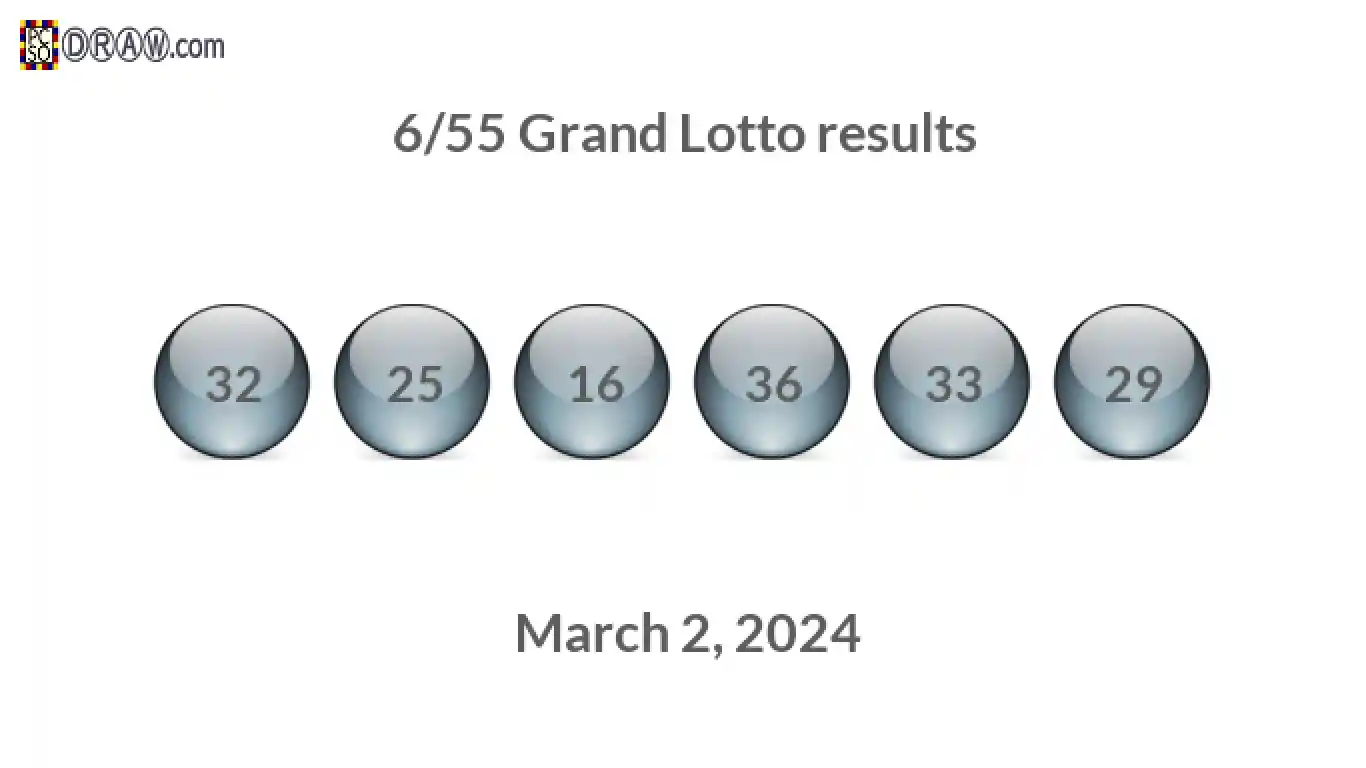 Grand Lotto 6/55 balls representing results on March 2, 2024