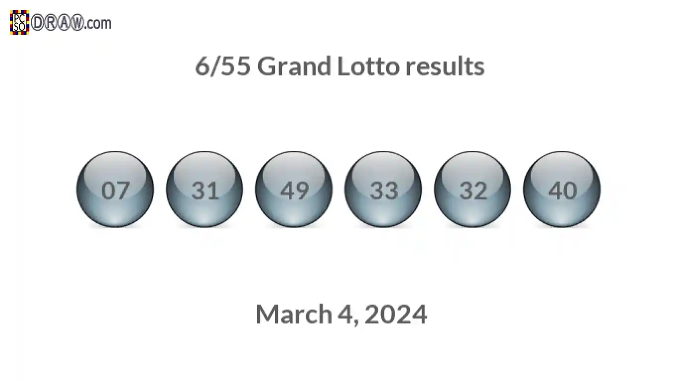 Grand Lotto 6/55 balls representing results on March 4, 2024