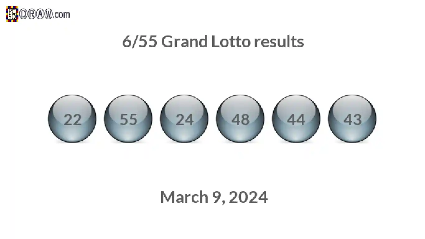 Grand Lotto 6/55 balls representing results on March 9, 2024