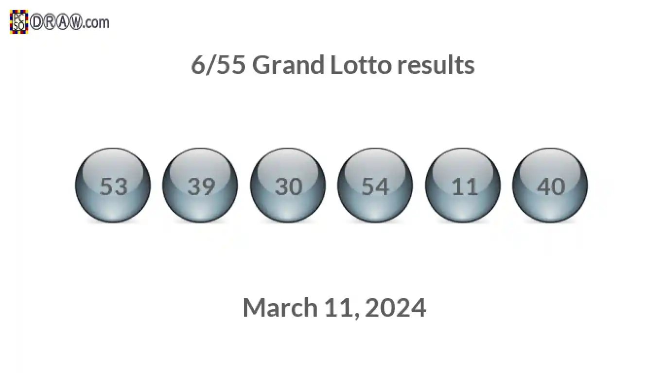 Grand Lotto 6/55 balls representing results on March 11, 2024