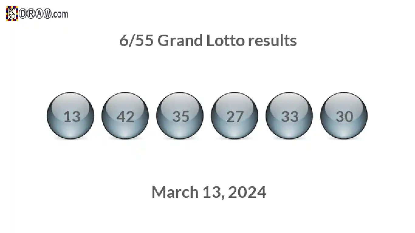 Grand Lotto 6/55 balls representing results on March 13, 2024