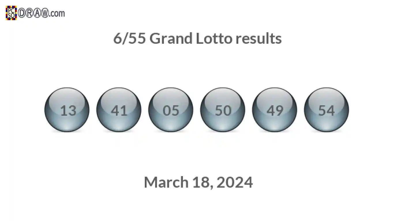 Grand Lotto 6/55 balls representing results on March 18, 2024