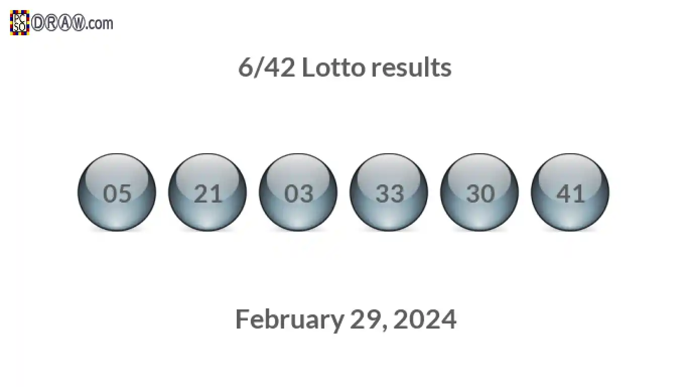 Lotto 6/42 balls representing results on February 29, 2024