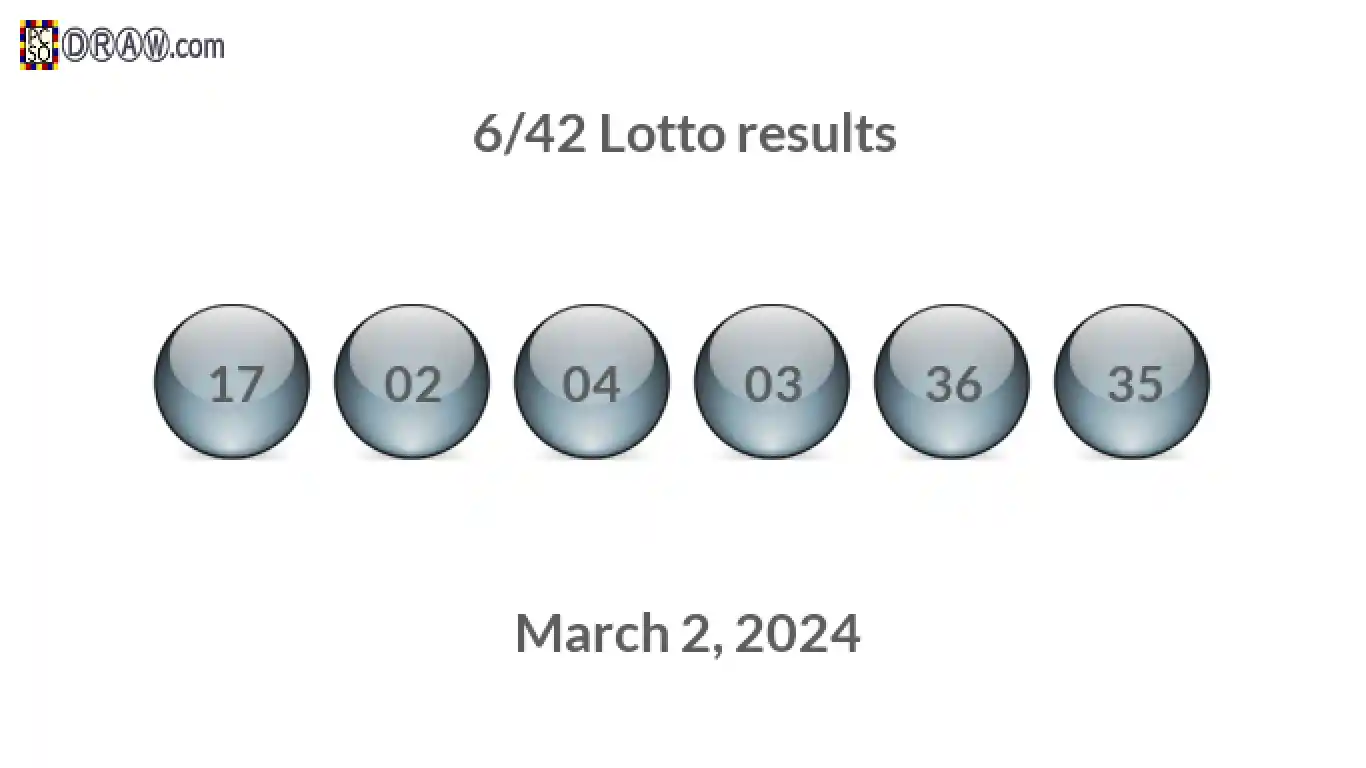 Lotto 6/42 balls representing results on March 2, 2024