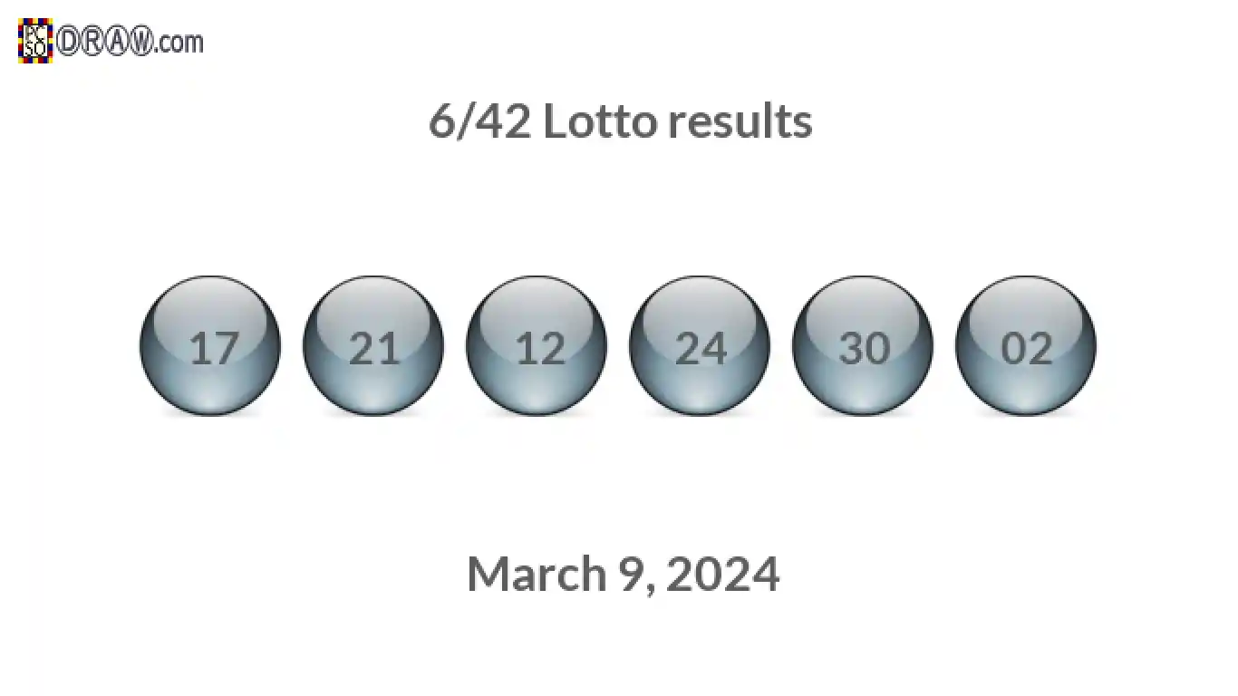 Lotto 6/42 balls representing results on March 9, 2024