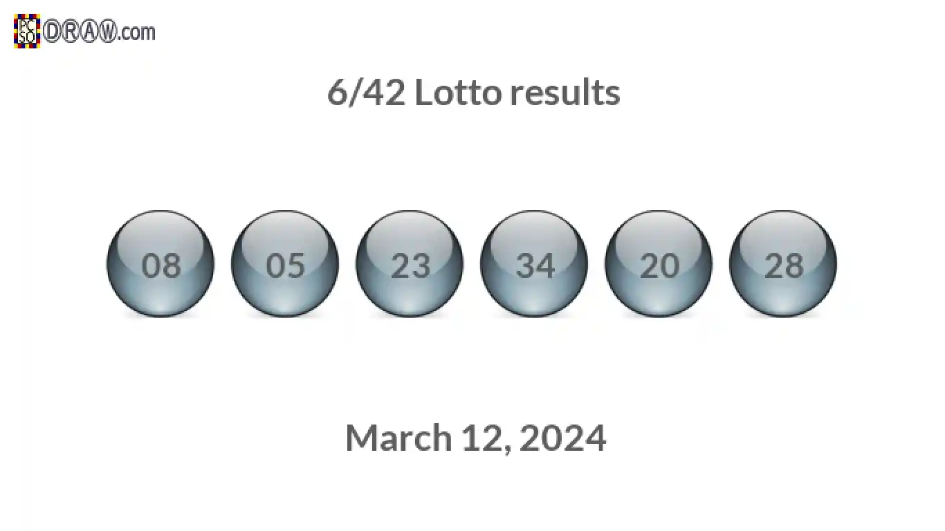 Lotto 6/42 balls representing results on March 12, 2024