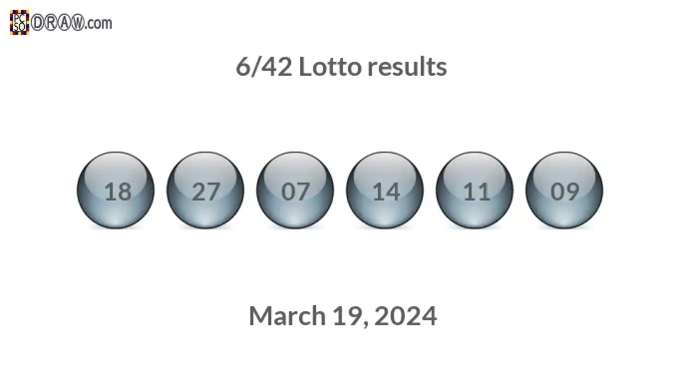 Lotto 6/42 balls representing results on March 19, 2024