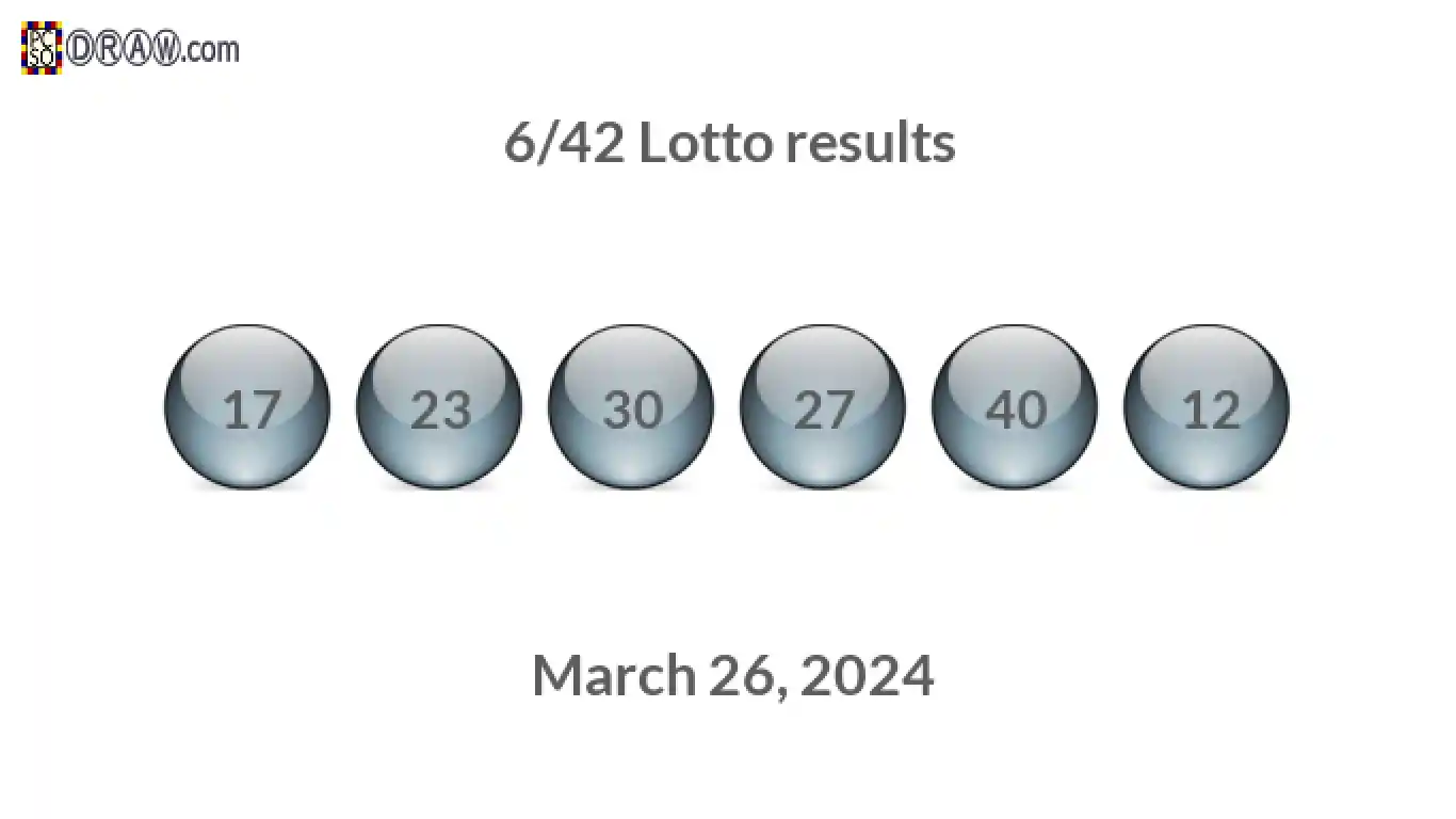 Lotto 6/42 balls representing results on March 26, 2024