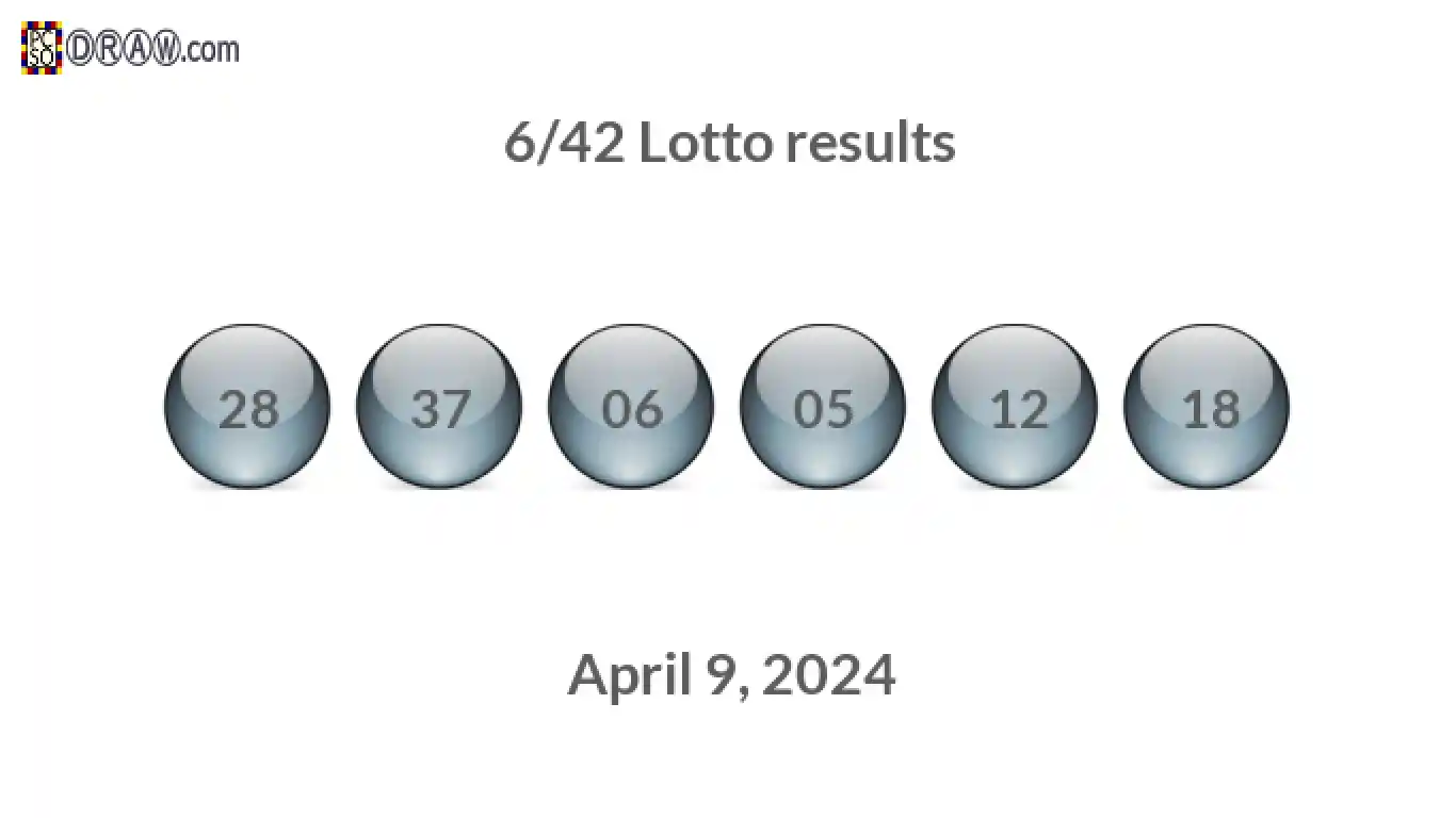 Lotto 6/42 balls representing results on April 9, 2024