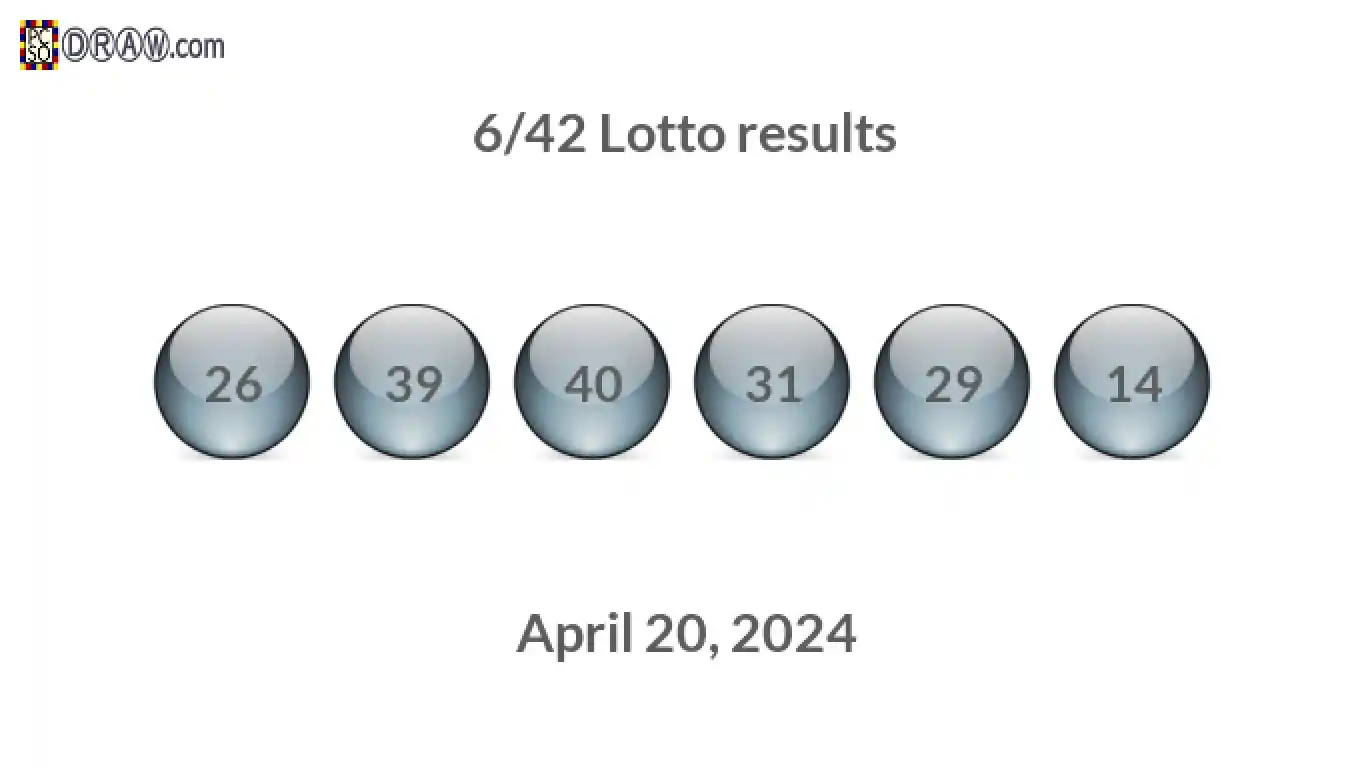 Lotto 6/42 balls representing results on April 20, 2024