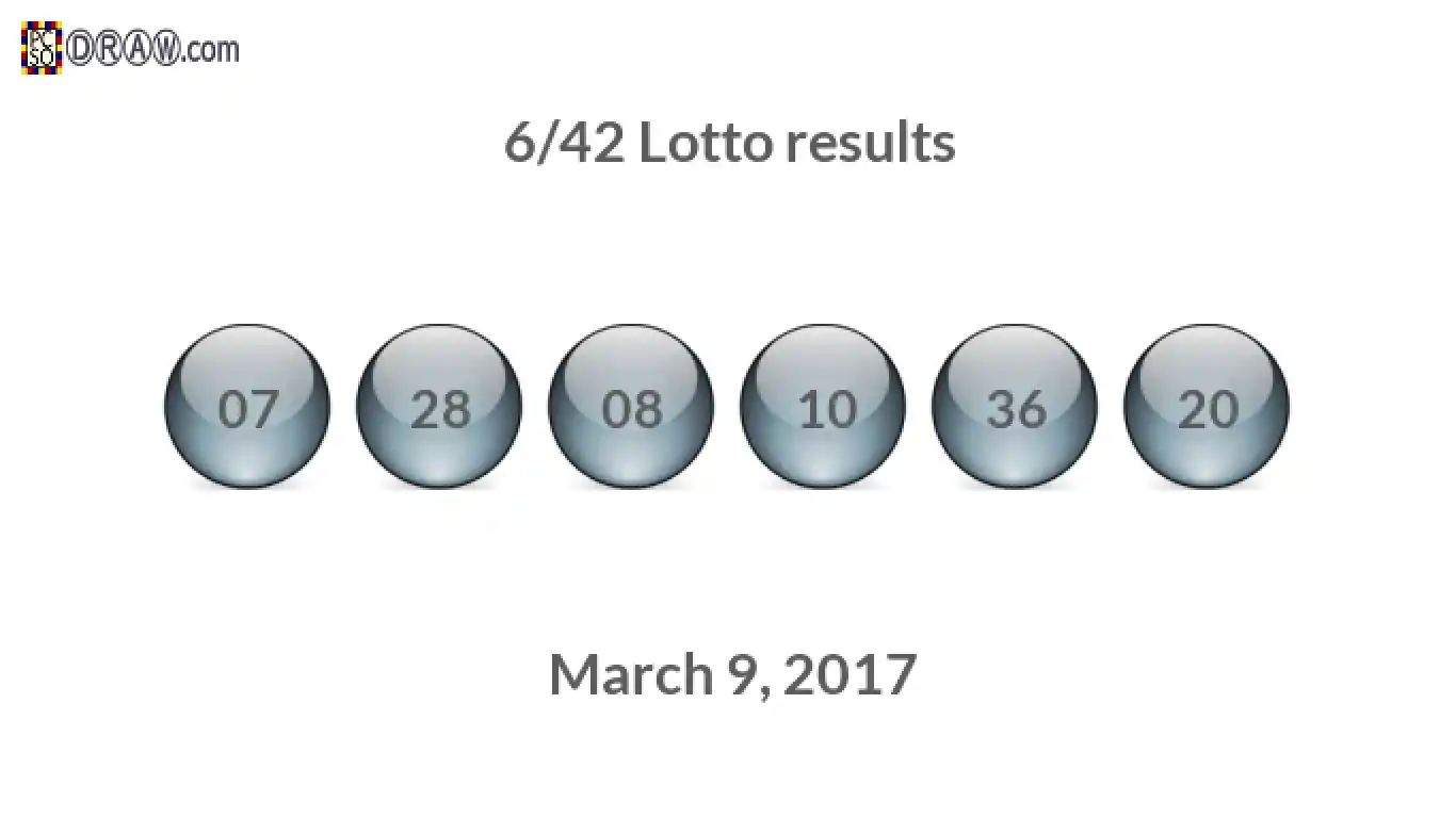 Lotto 6/42 balls representing results on March 9, 2017