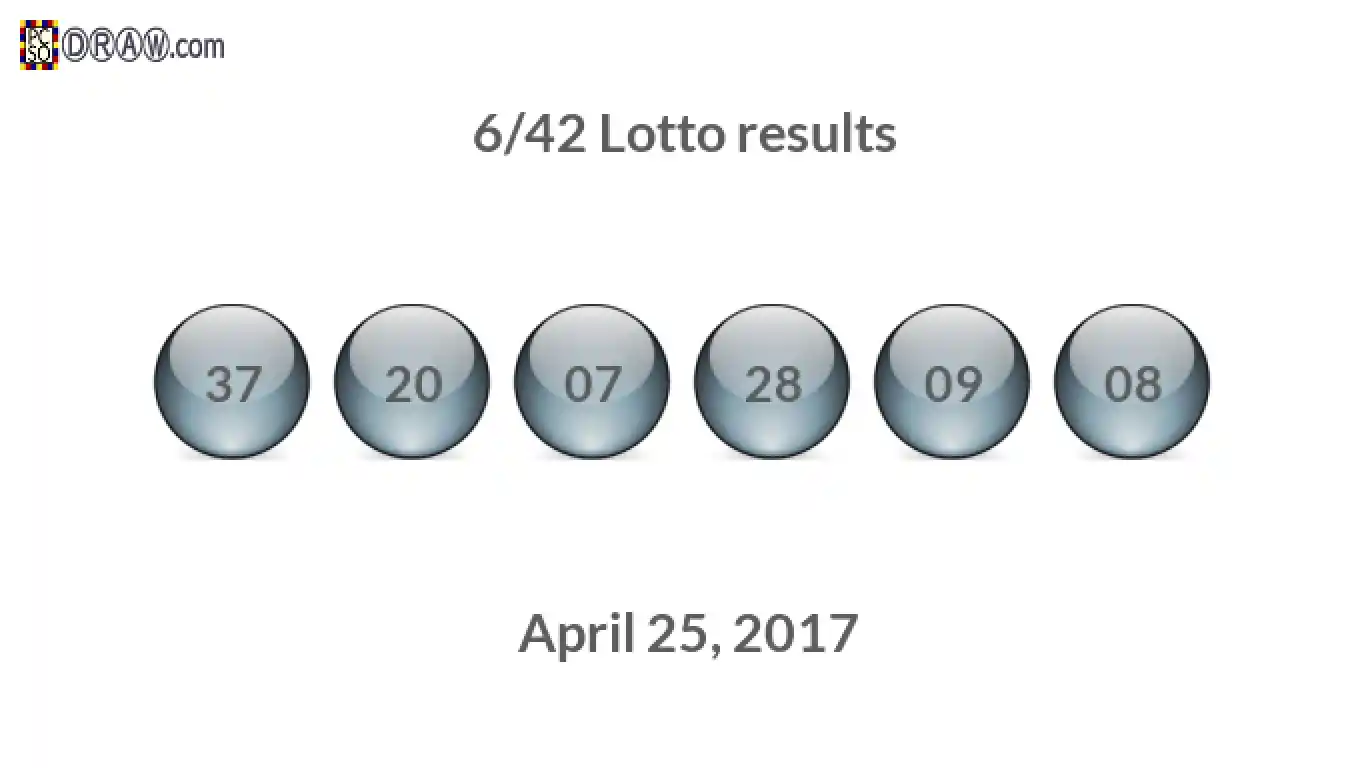 Lotto 6/42 balls representing results on April 25, 2017