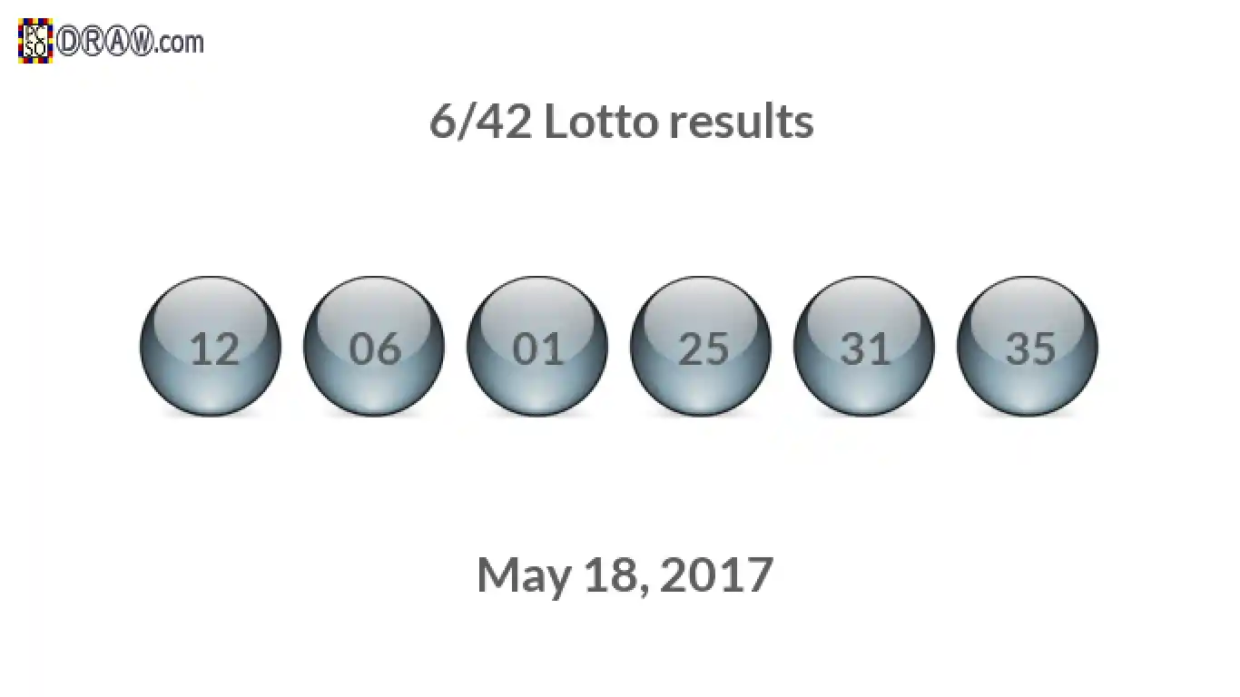 Lotto 6/42 balls representing results on May 18, 2017