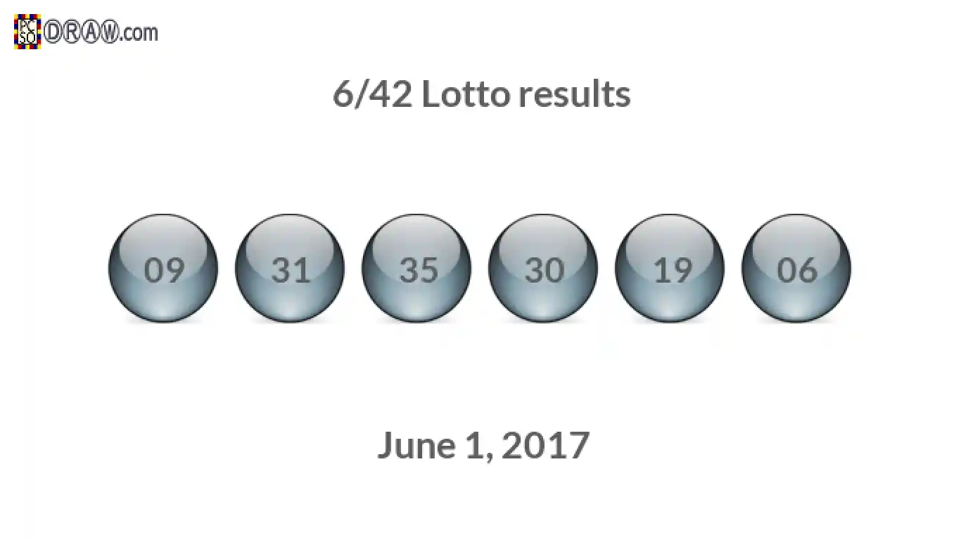 Lotto 6/42 balls representing results on June 1, 2017