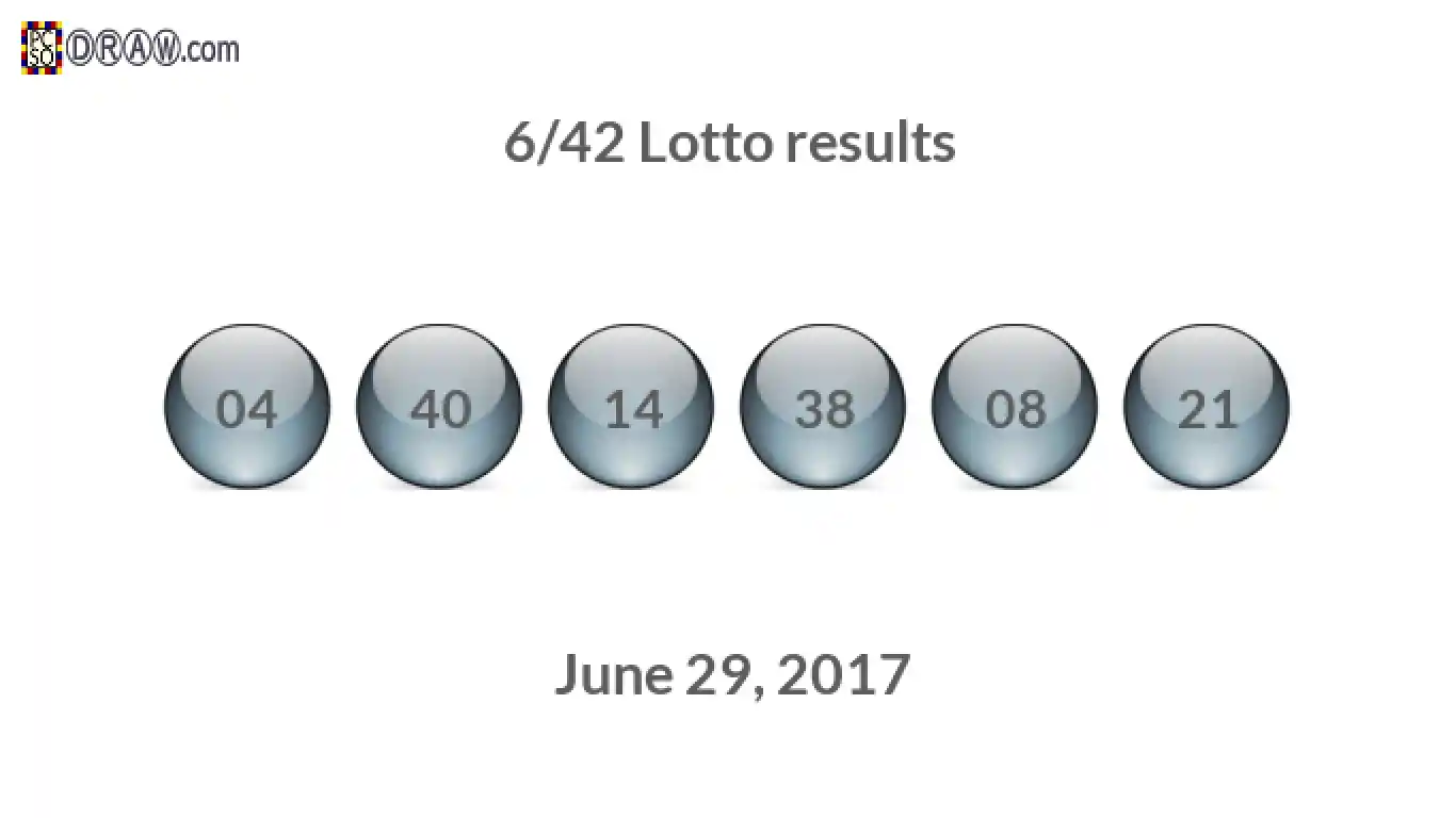 Lotto 6/42 balls representing results on June 29, 2017