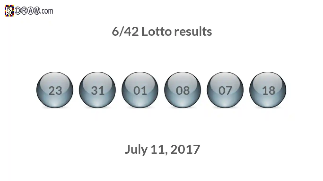 Lotto 6/42 balls representing results on July 11, 2017