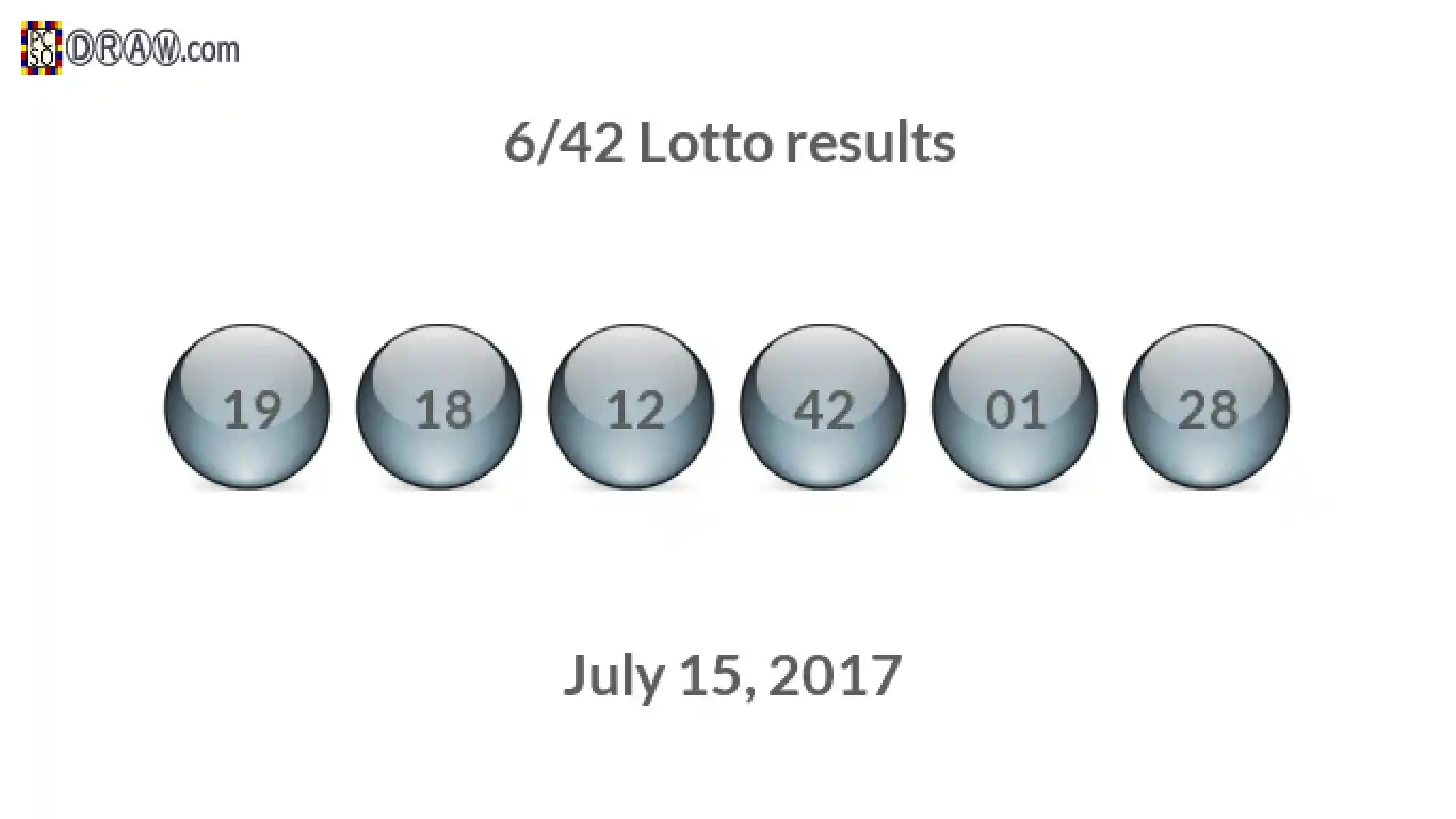 Lotto 6/42 balls representing results on July 15, 2017