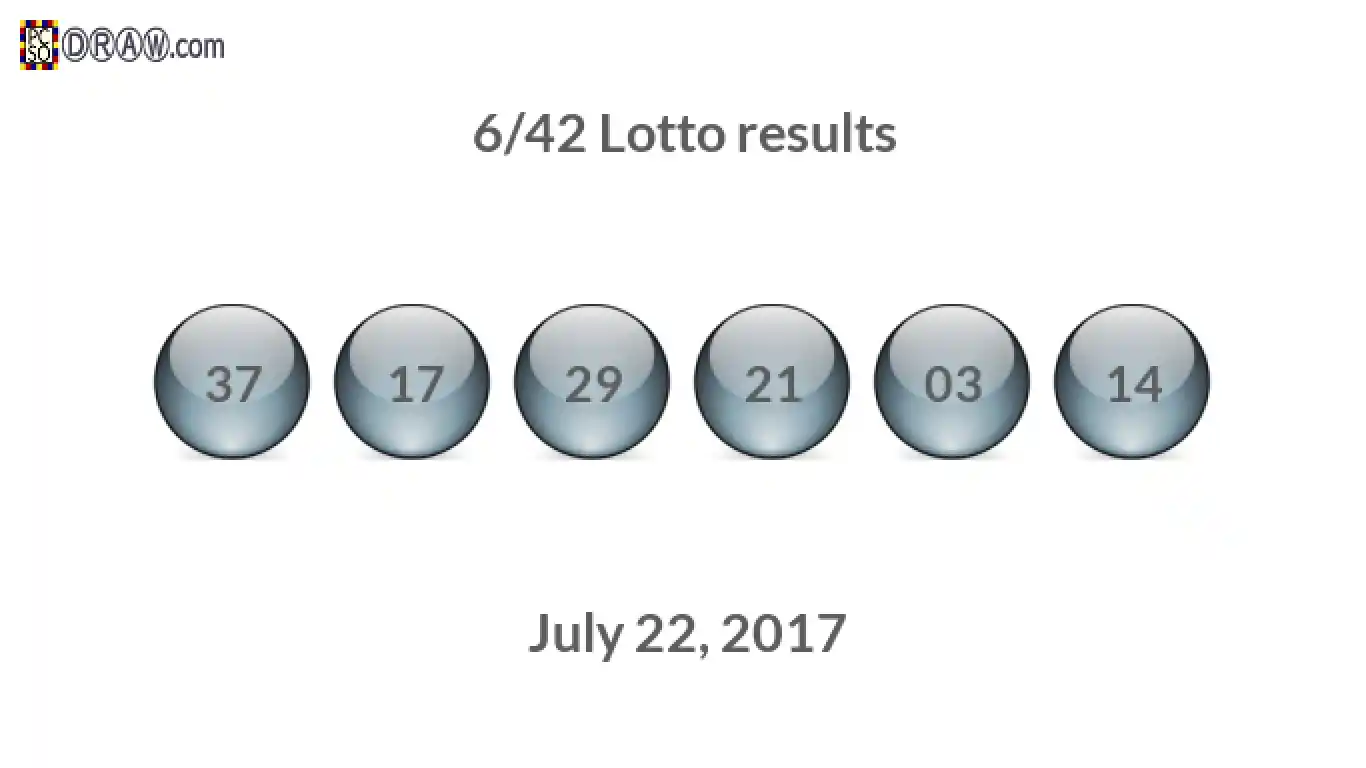 Lotto 6/42 balls representing results on July 22, 2017