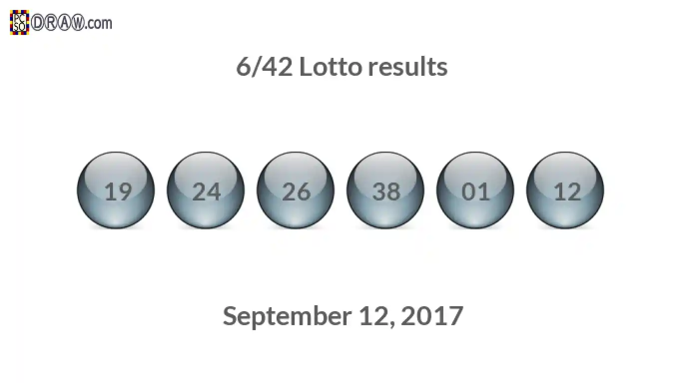 Lotto 6/42 balls representing results on September 12, 2017