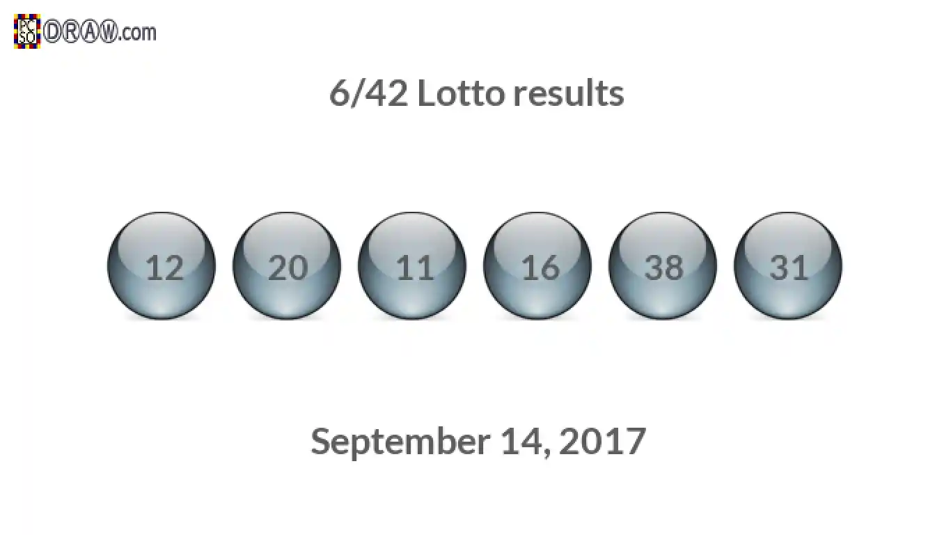Lotto 6/42 balls representing results on September 14, 2017