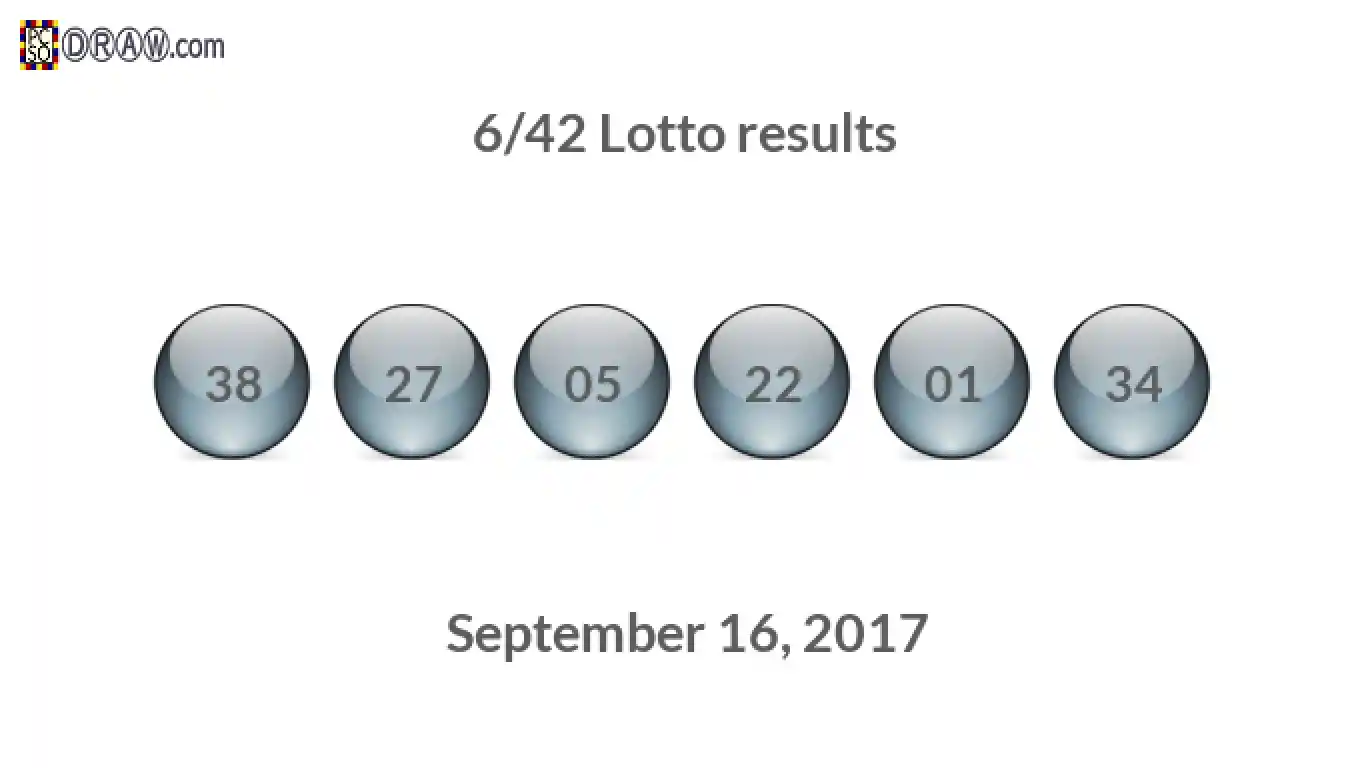 Lotto 6/42 balls representing results on September 16, 2017