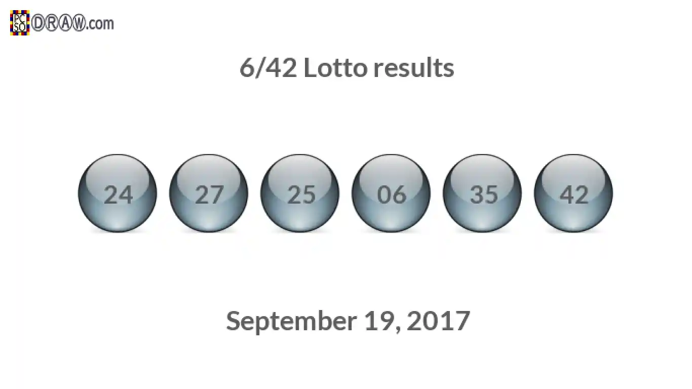 Lotto 6/42 balls representing results on September 19, 2017