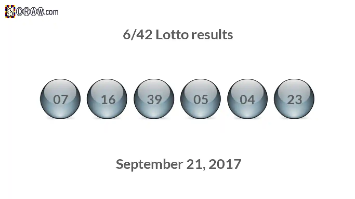 Lotto 6/42 balls representing results on September 21, 2017