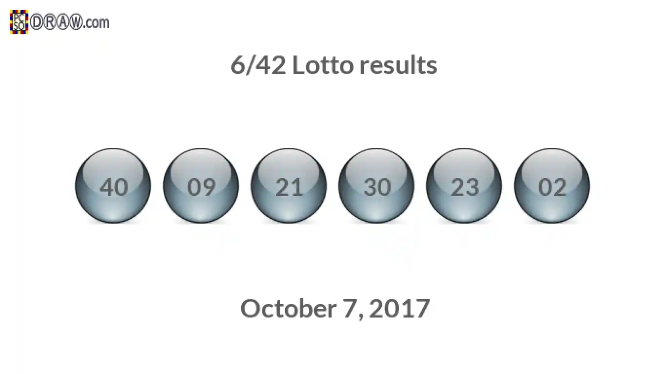 Lotto 6/42 balls representing results on October 7, 2017