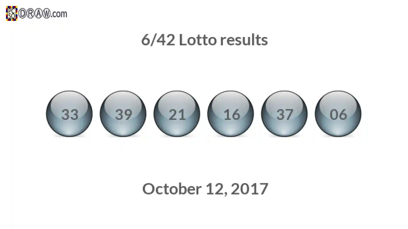 Lotto 6/42 balls representing results on October 12, 2017