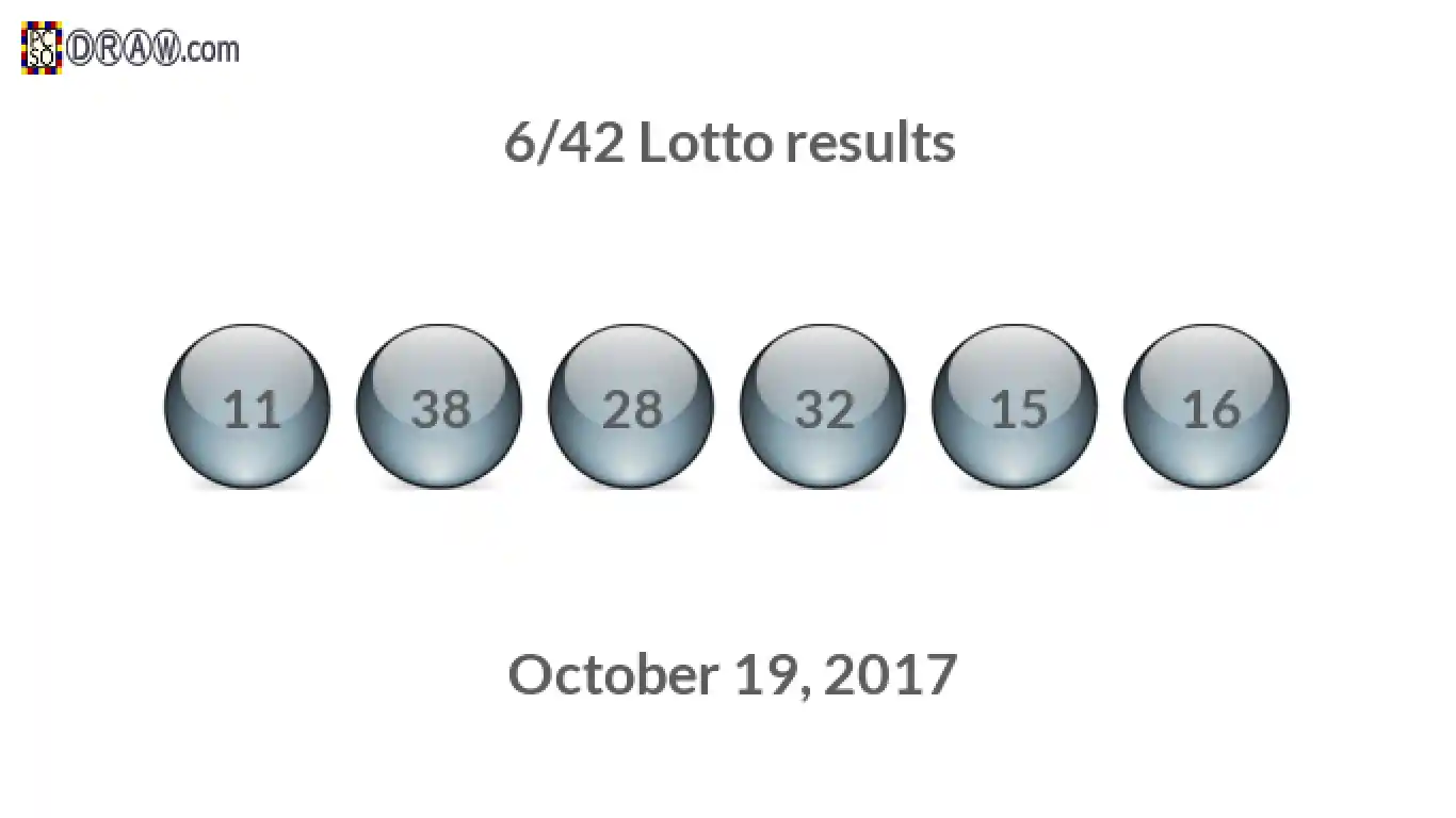 Lotto 6/42 balls representing results on October 19, 2017