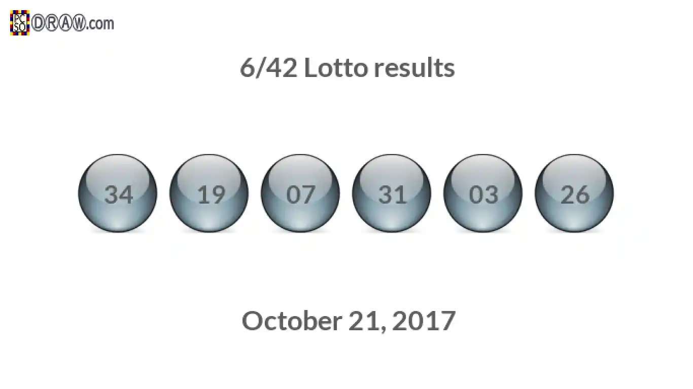 Lotto 6/42 balls representing results on October 21, 2017