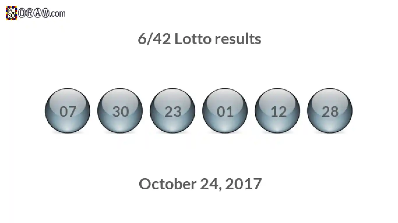 Lotto 6/42 balls representing results on October 24, 2017