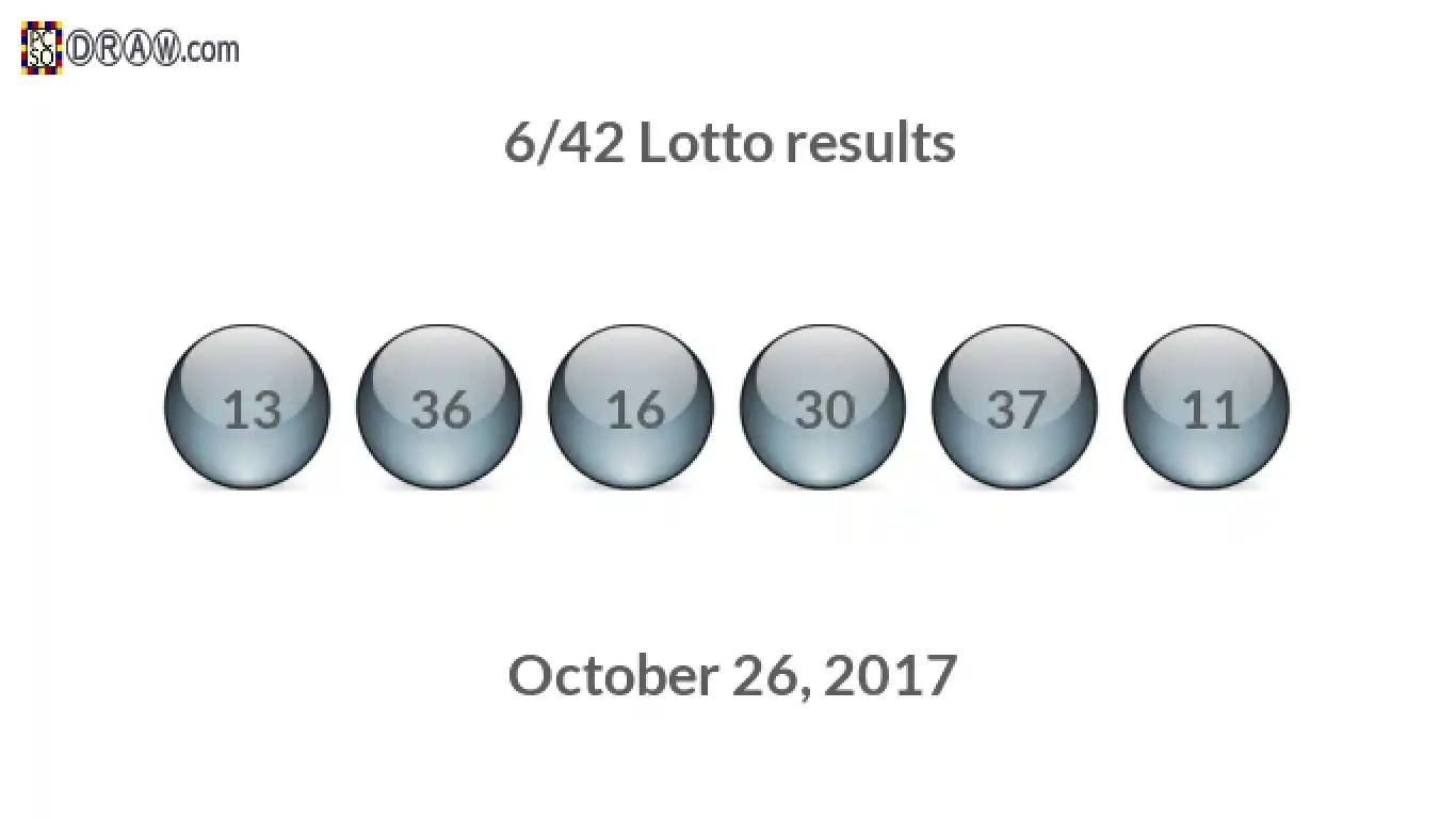 Lotto 6/42 balls representing results on October 26, 2017