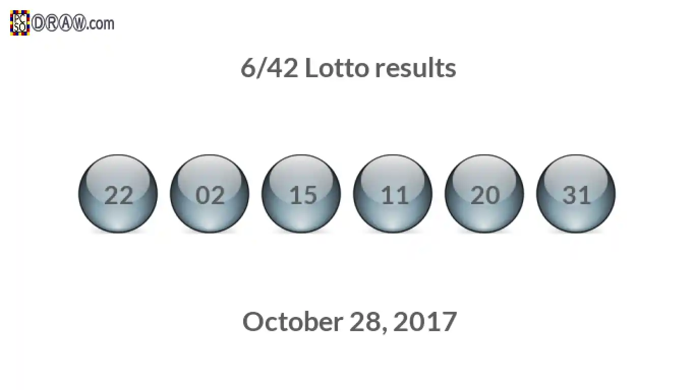 Lotto 6/42 balls representing results on October 28, 2017