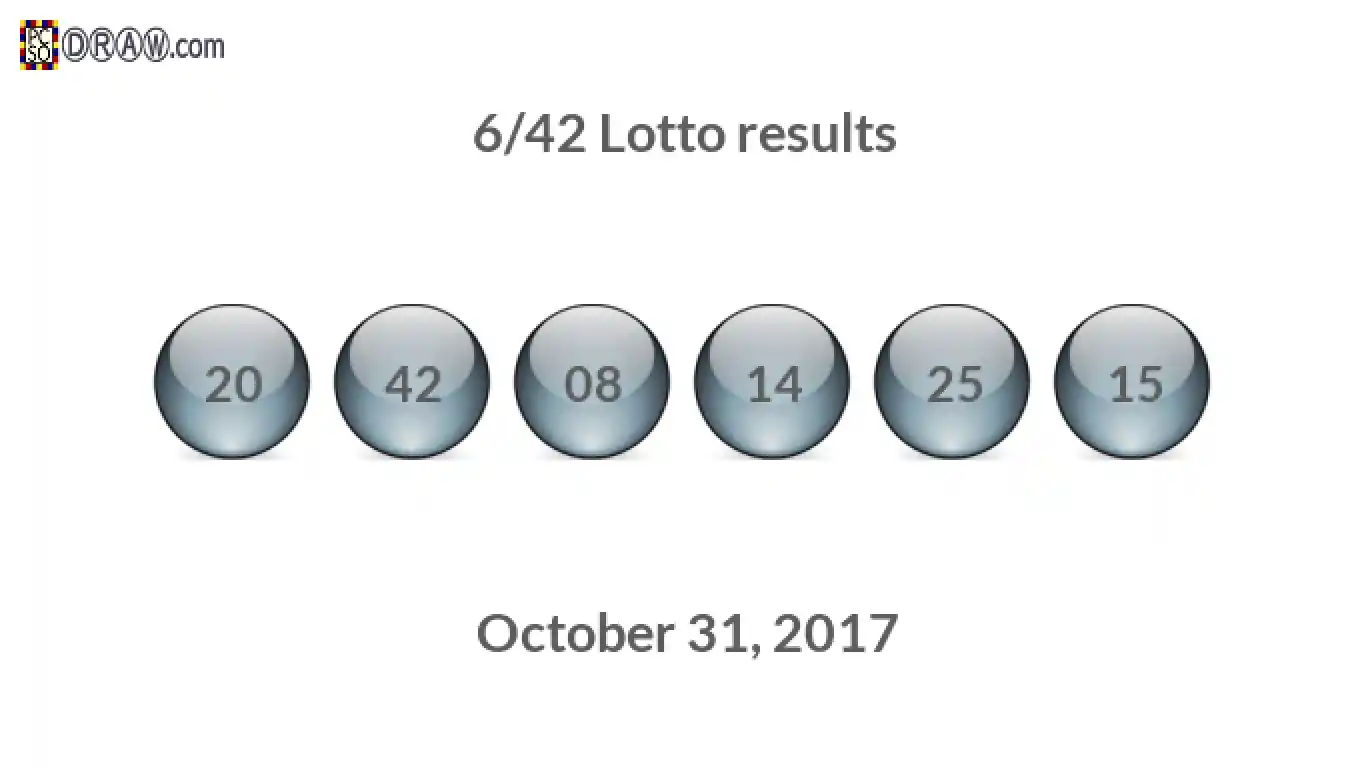 Lotto 6/42 balls representing results on October 31, 2017
