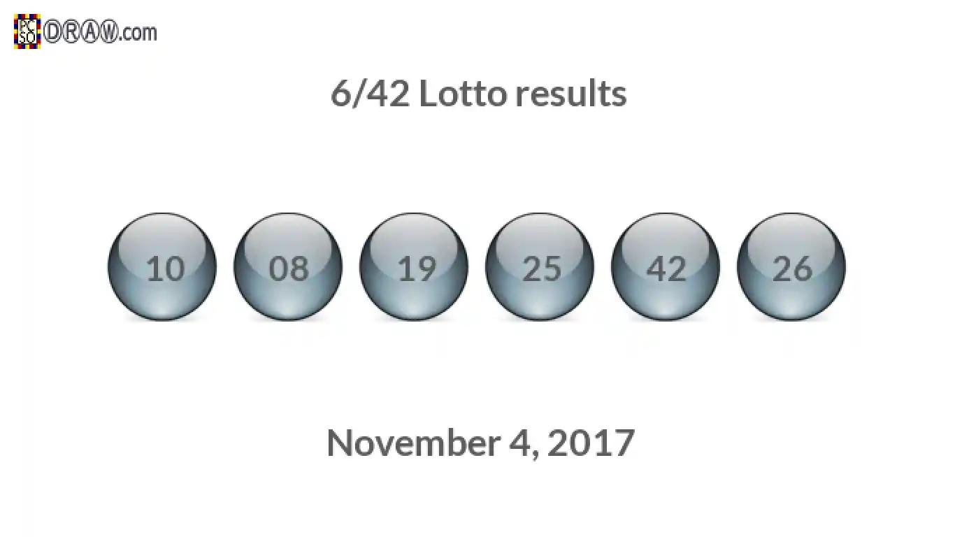Lotto 6/42 balls representing results on November 4, 2017