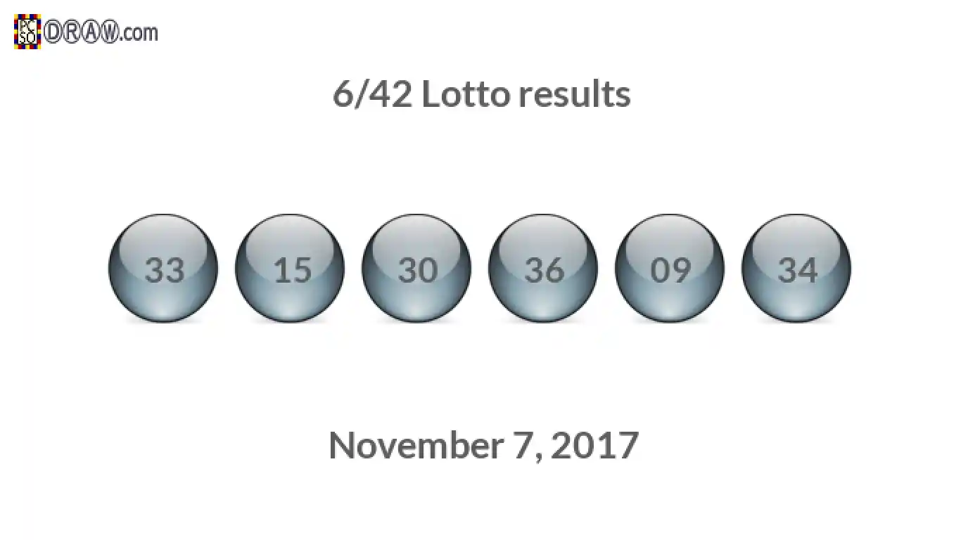 Lotto 6/42 balls representing results on November 7, 2017