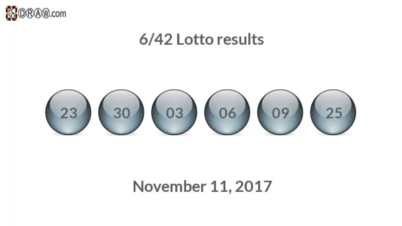Lotto 6/42 balls representing results on November 11, 2017