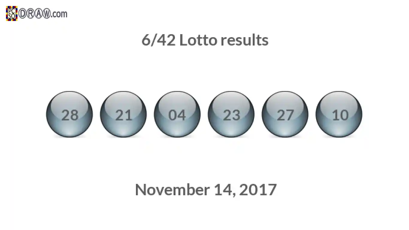 Lotto 6/42 balls representing results on November 14, 2017