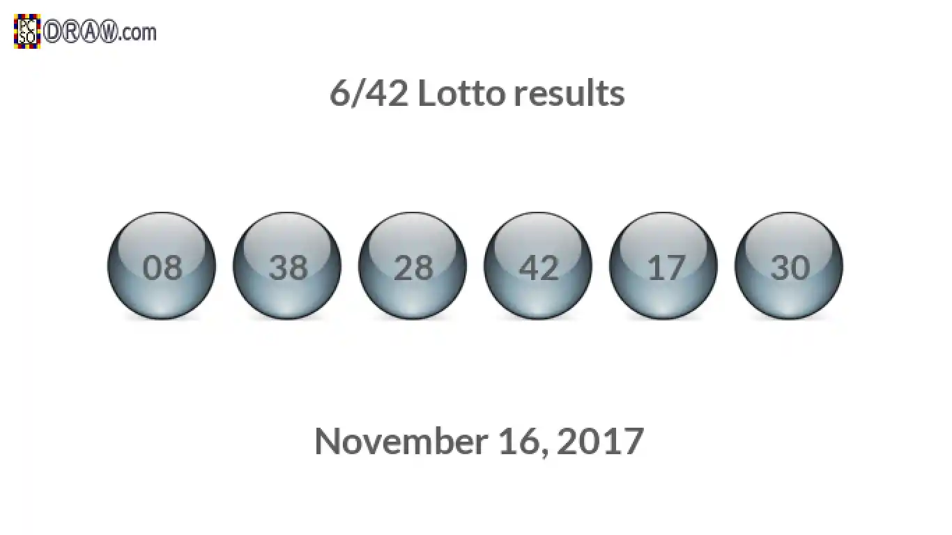 Lotto 6/42 balls representing results on November 16, 2017