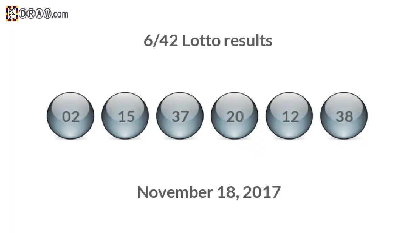 Lotto 6/42 balls representing results on November 18, 2017