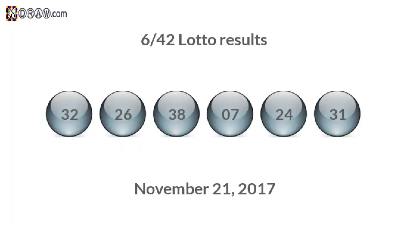 Lotto 6/42 balls representing results on November 21, 2017