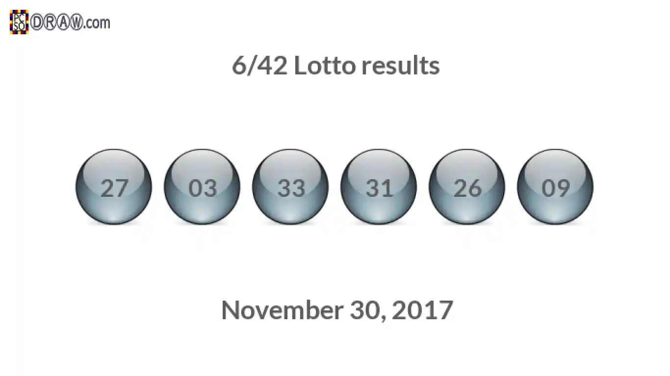 Lotto 6/42 balls representing results on November 30, 2017