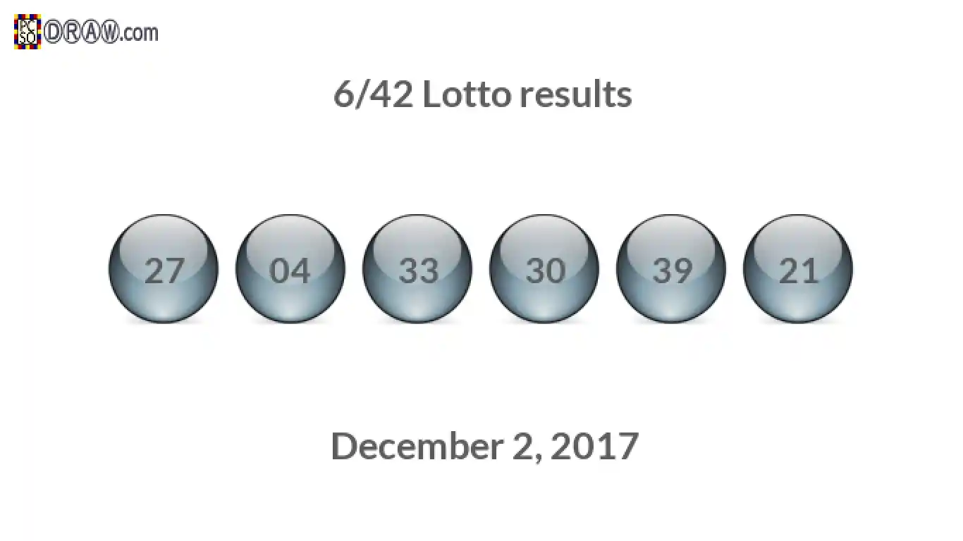 Lotto 6/42 balls representing results on December 2, 2017