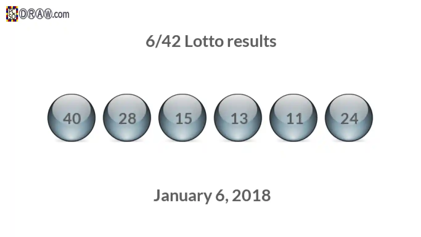 Lotto 6/42 balls representing results on January 6, 2018